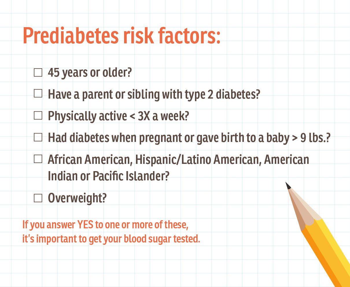 A Prediabetes risk factors checklist that lists out questions starting with 45 years or older? Have a parent or sibling with type 2 diabetes? Physically active less than three times a week? Had diabetes when pregnant or gave birth to a baby less than 9 pounds? African American, Hispanic Latino American, American Indian or Pacific Islander? Overweight? If you answer YES to one or more of these, it's important to get your blood sugar tested.